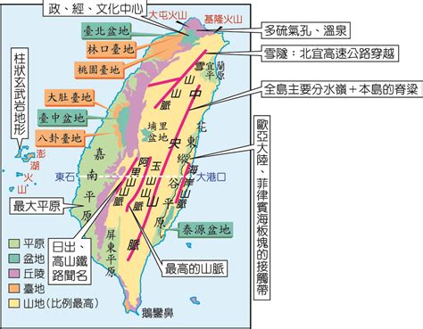 台灣丘陵有哪些|台灣地貌:地理,面積,形狀,地形,特點,地貌,山嶽、丘陵,。